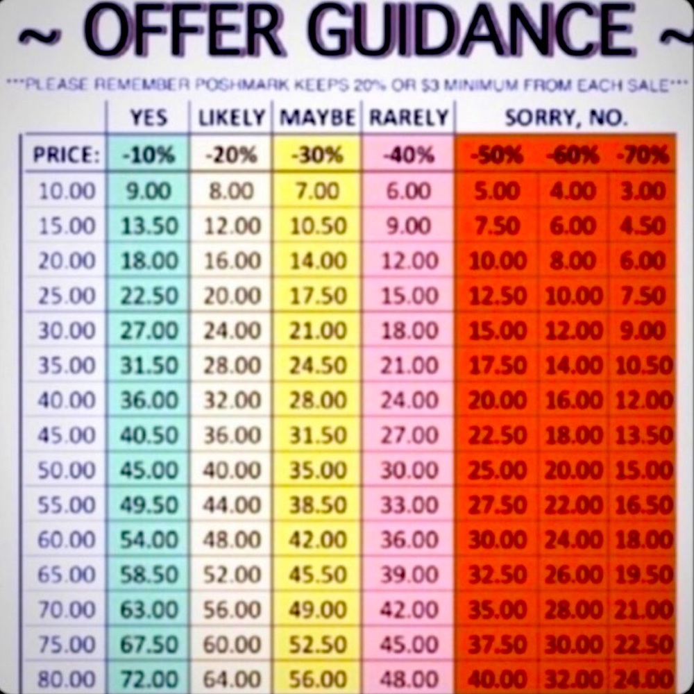 🌼Offer Guidance🌸